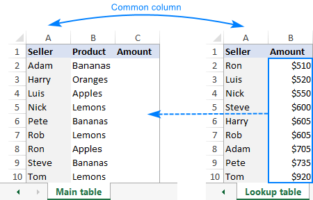 what is a data table in excel for mac